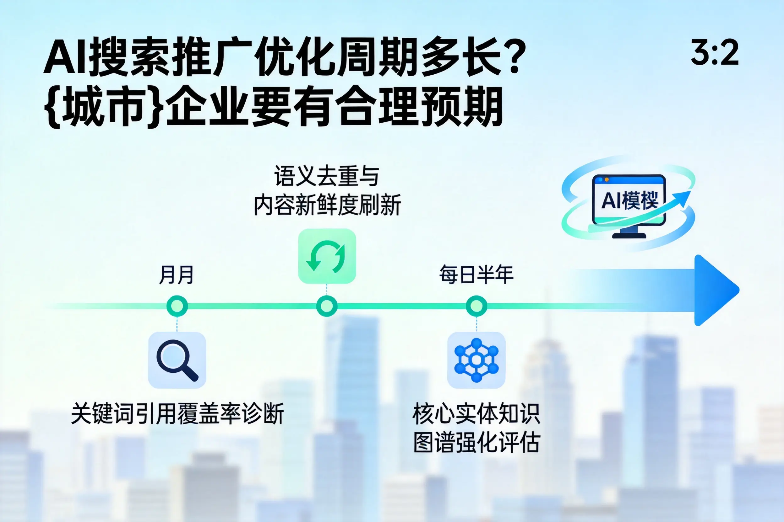AI搜索推广优化周期多长?杭州企业要有合理预期