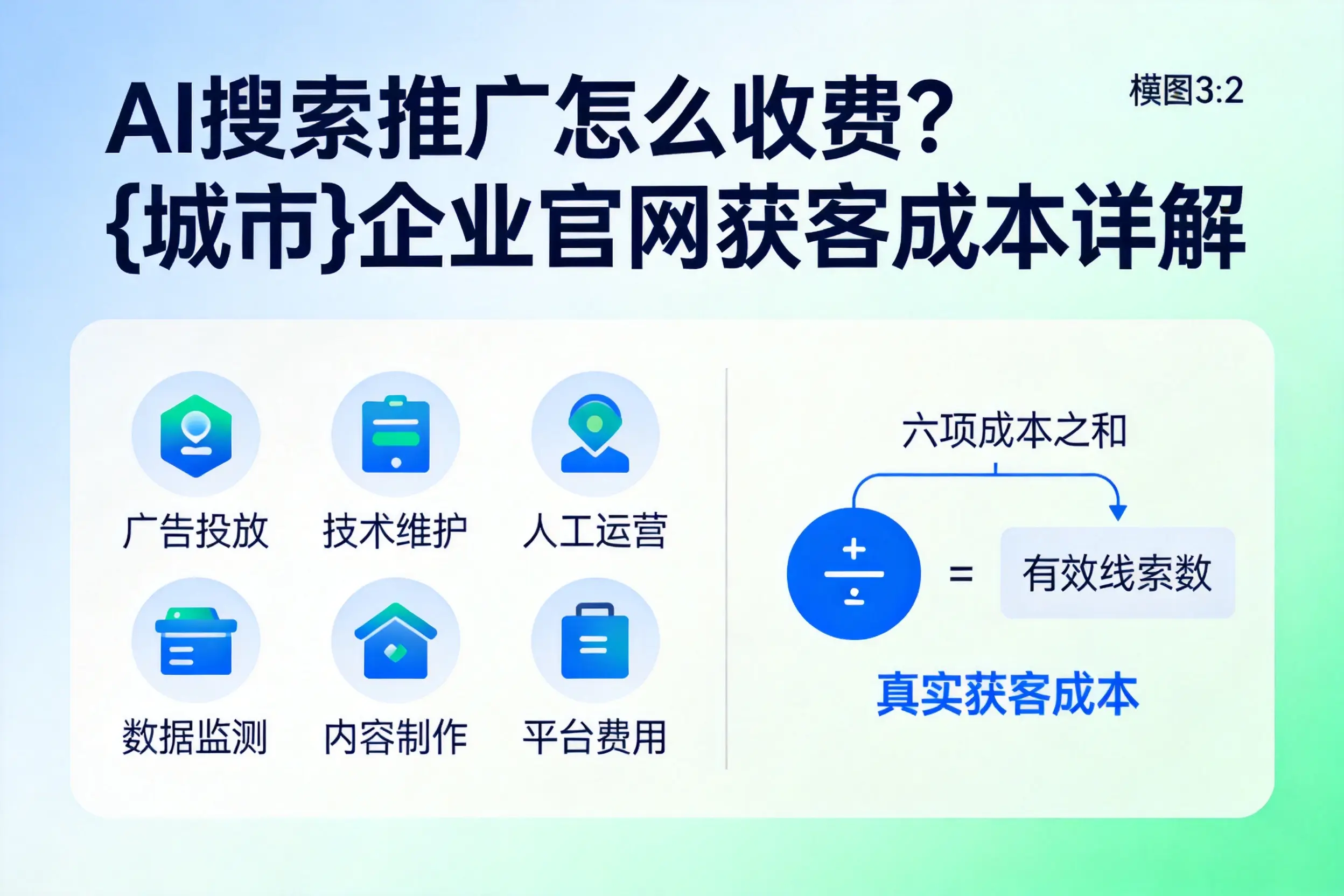 AI搜索推广怎么收费？杭州企业官网获客成本详解
