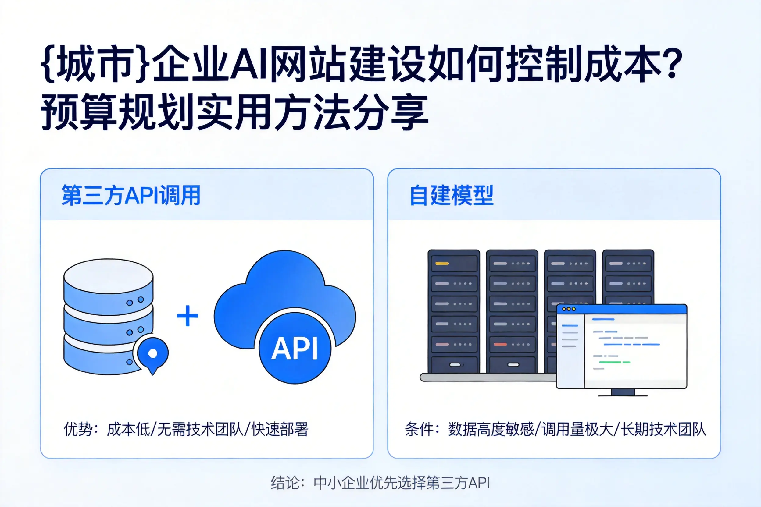 杭州企业AI网站建设如何控制成本？预算规划实用方法分享