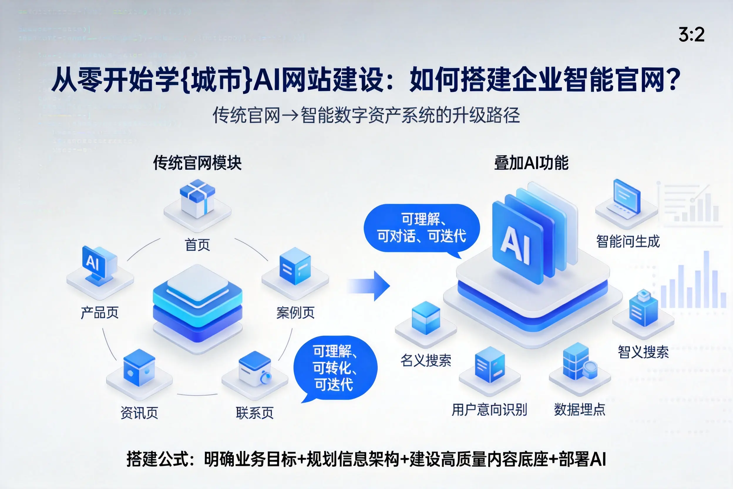 从零开始学杭州AI网站建设：如何搭建企业智能官网？