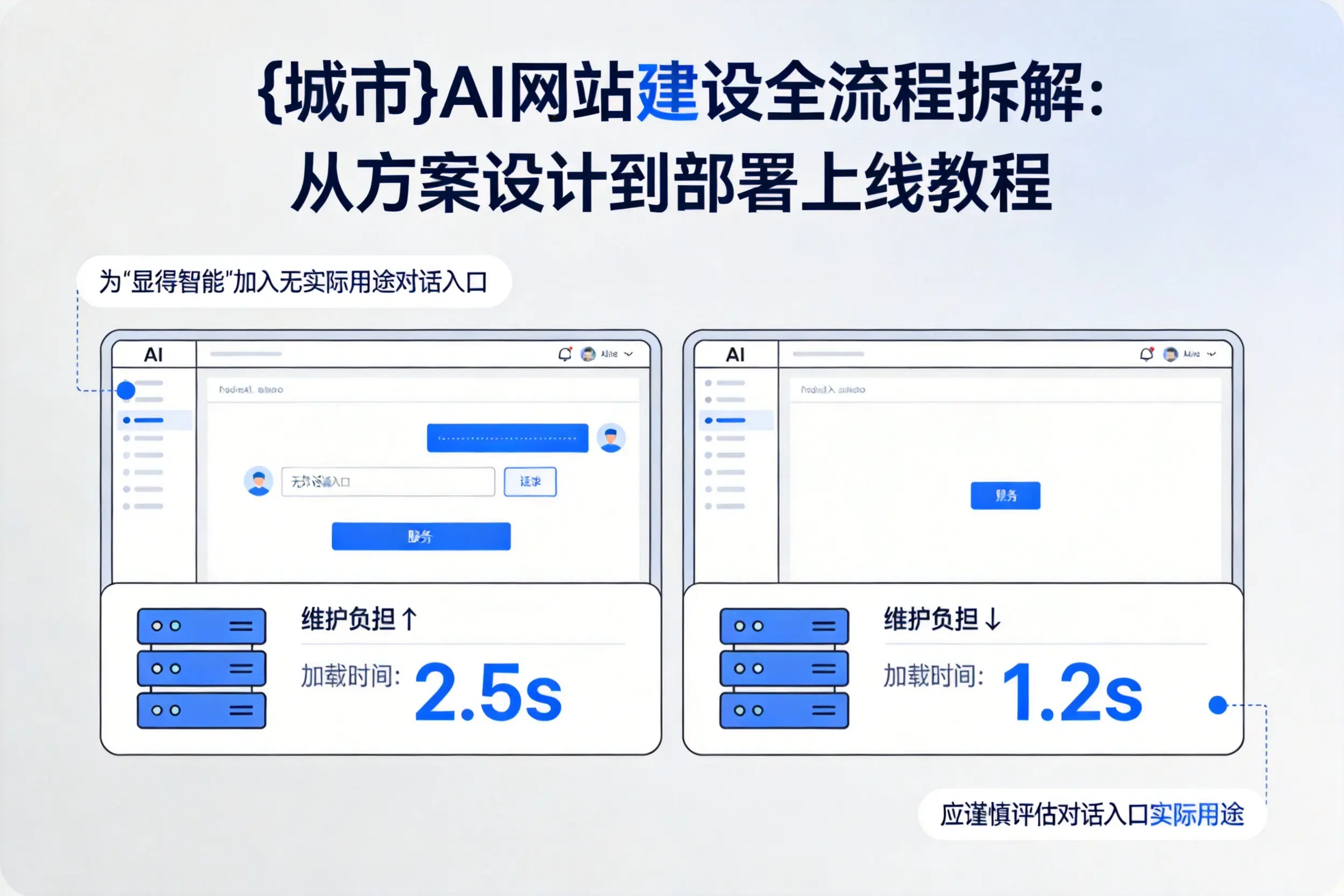 杭州AI网站建设全流程拆解：从方案设计到部署上线教程