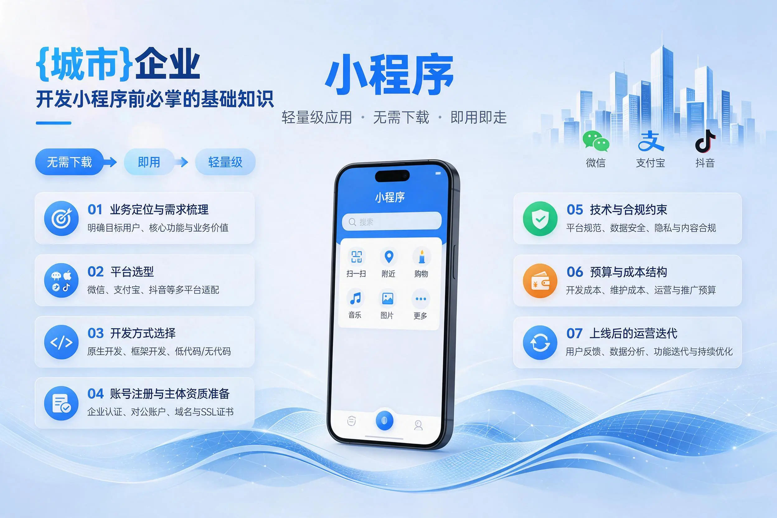 杭州企业开发小程序前必须掌握的基础知识有哪些