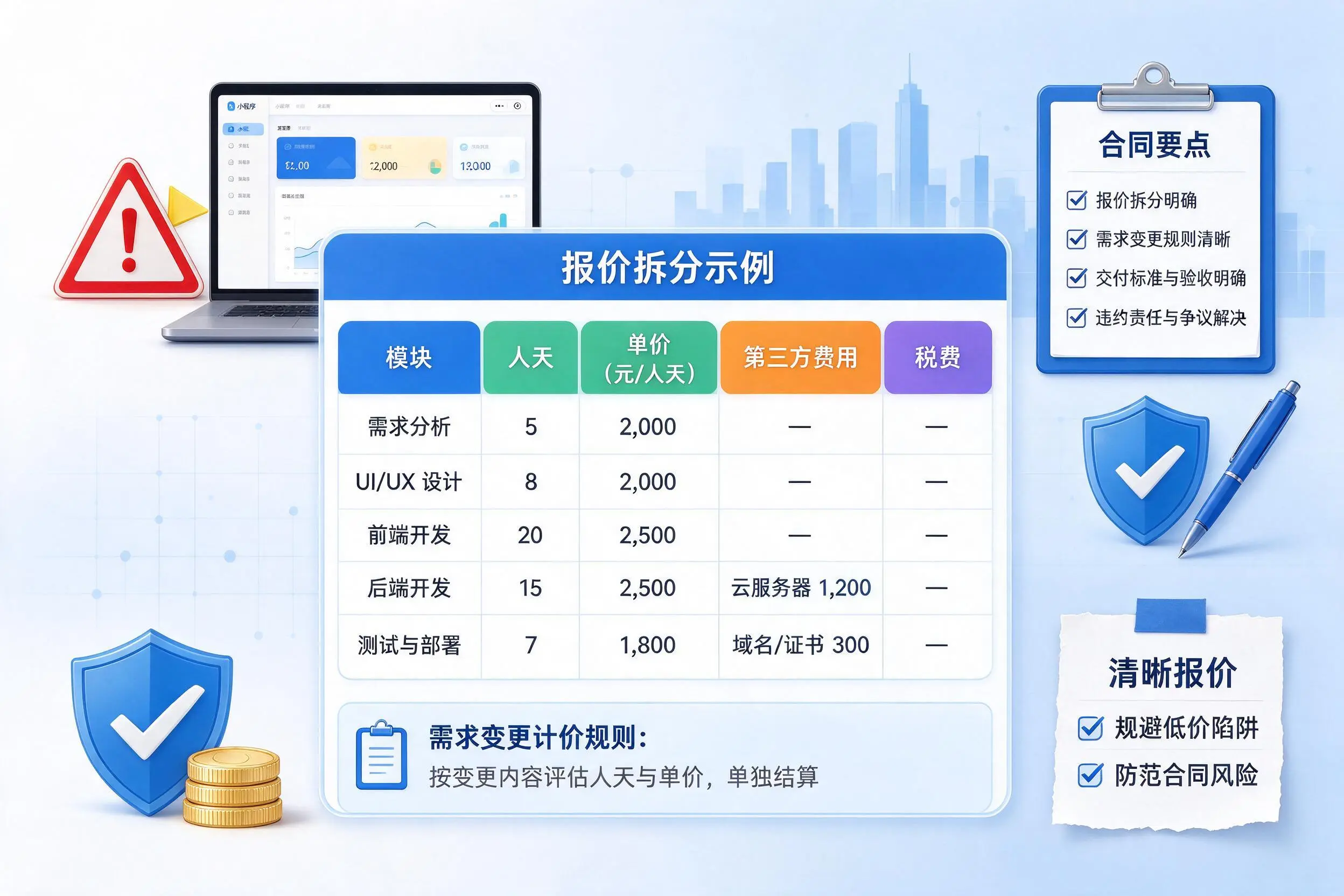 杭州小程序开发避坑指南:低价陷阱与合同风险