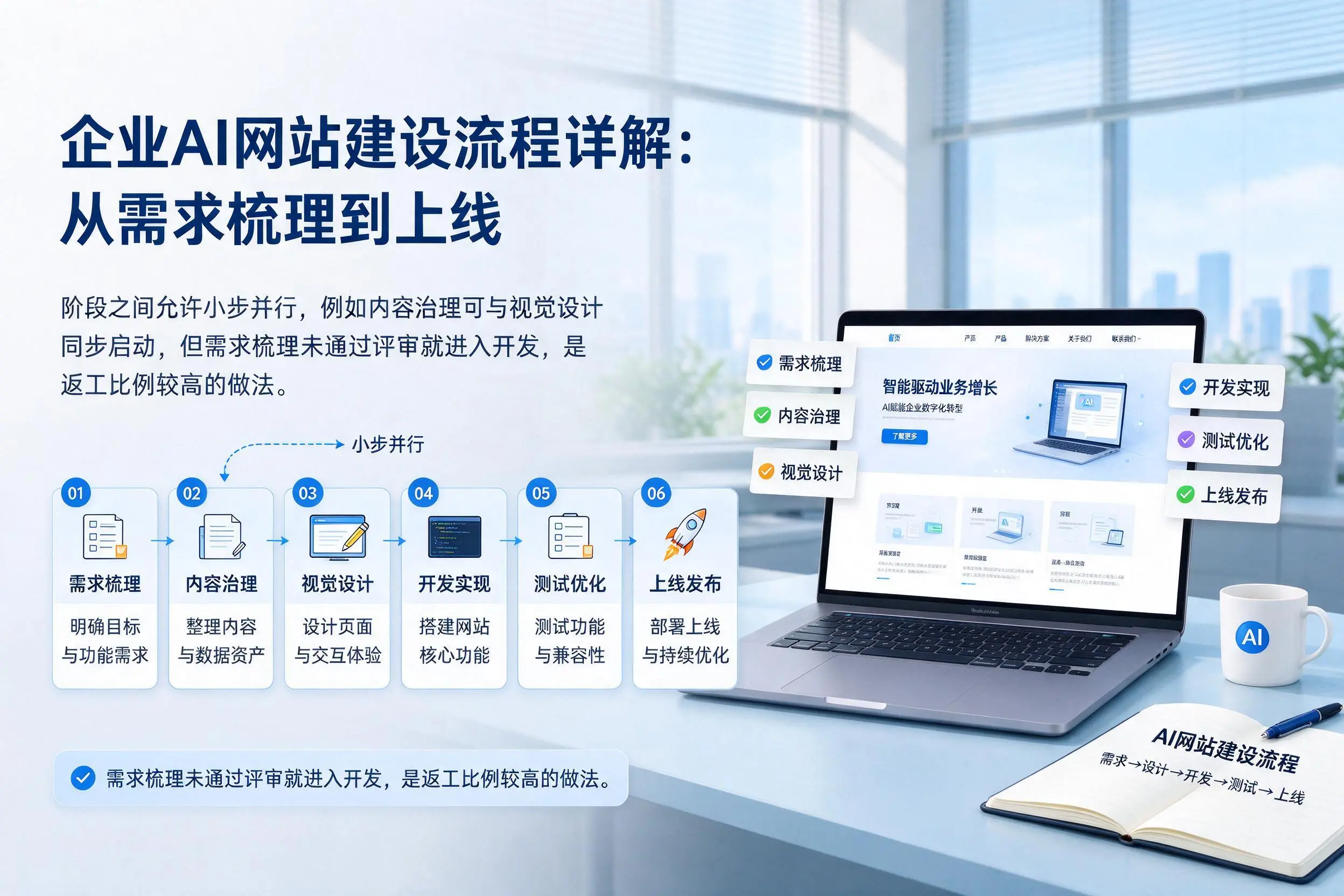 杭州企业AI网站建设流程详解：从需求梳理到上线