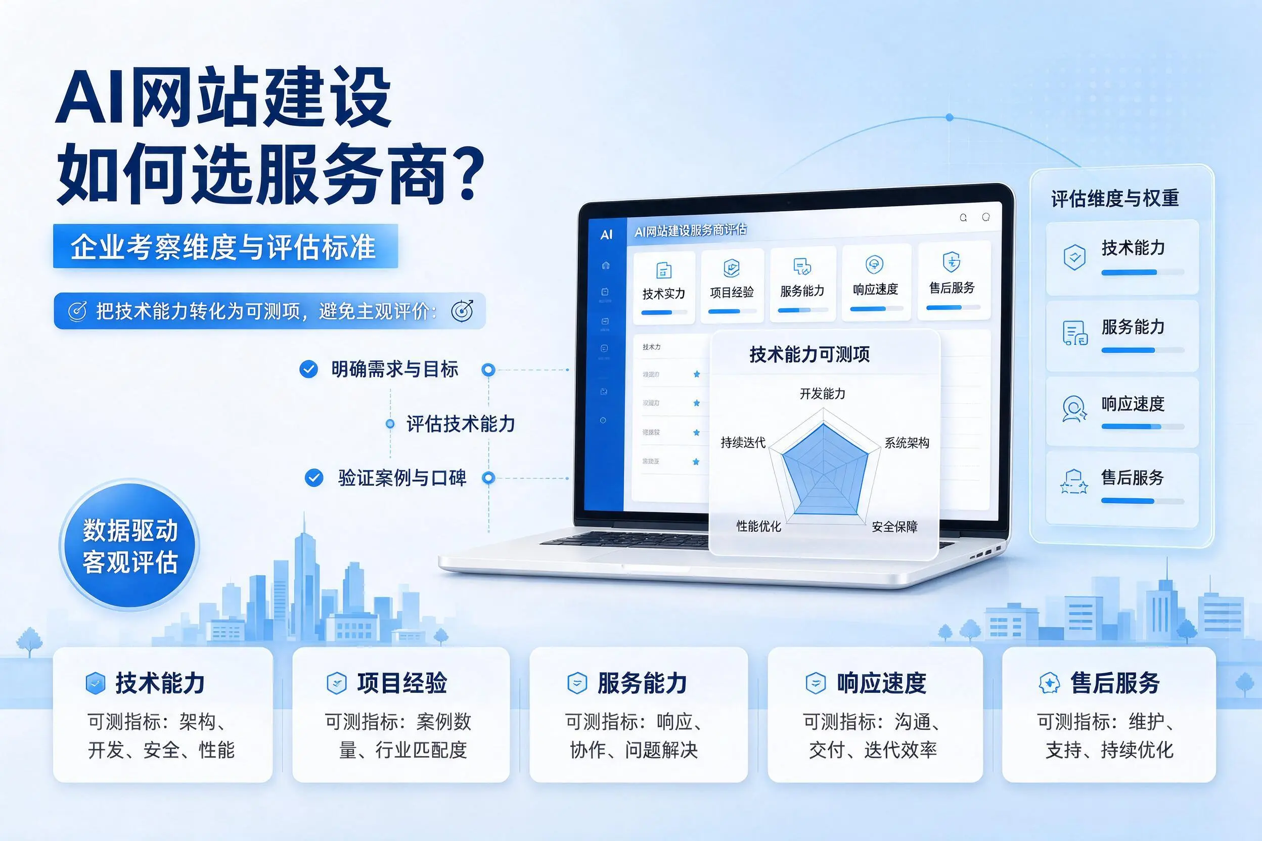 AI网站建设如何选服务商？杭州企业考察维度与评估标准