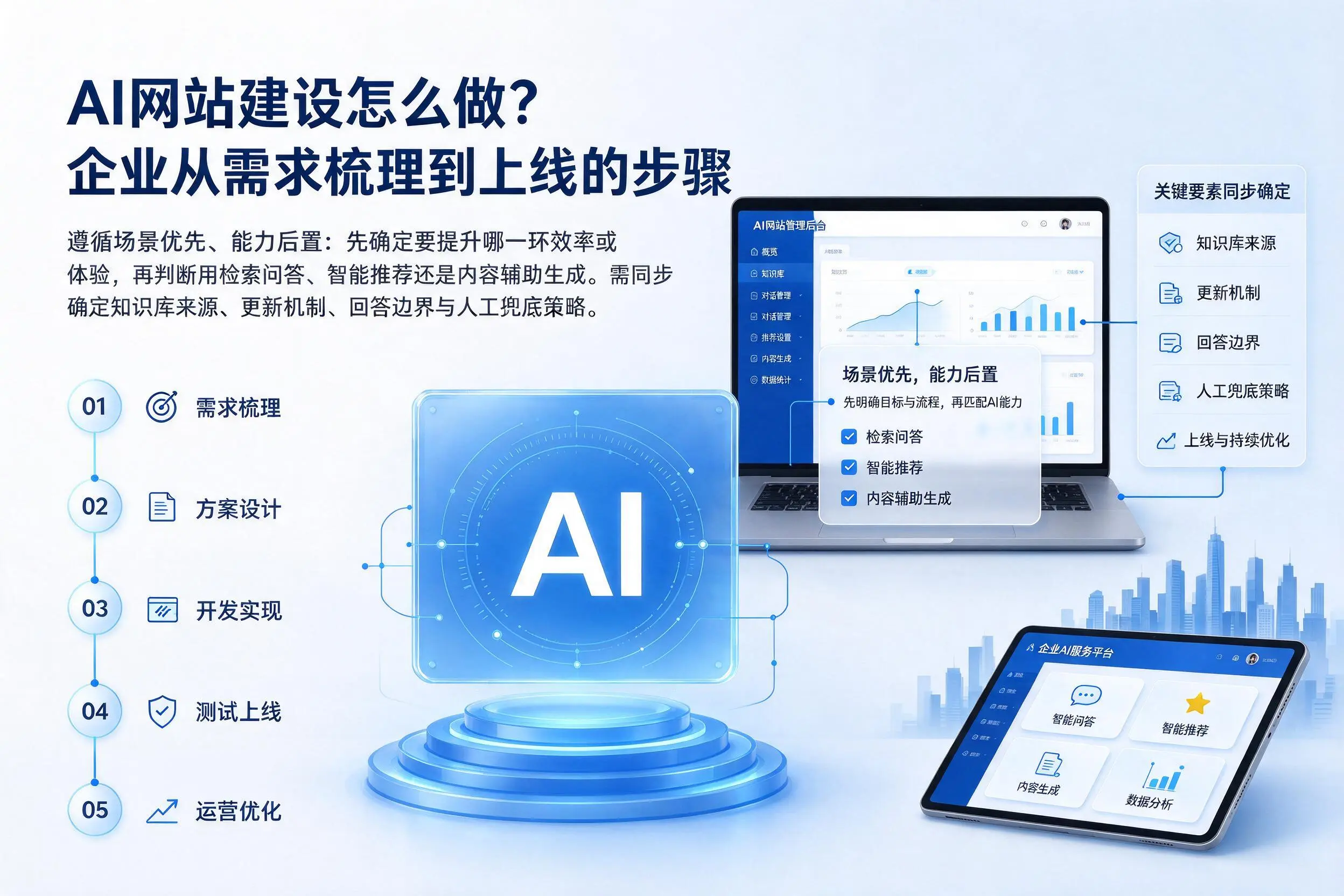 AI网站建设怎么做？杭州企业从需求梳理到上线的步骤