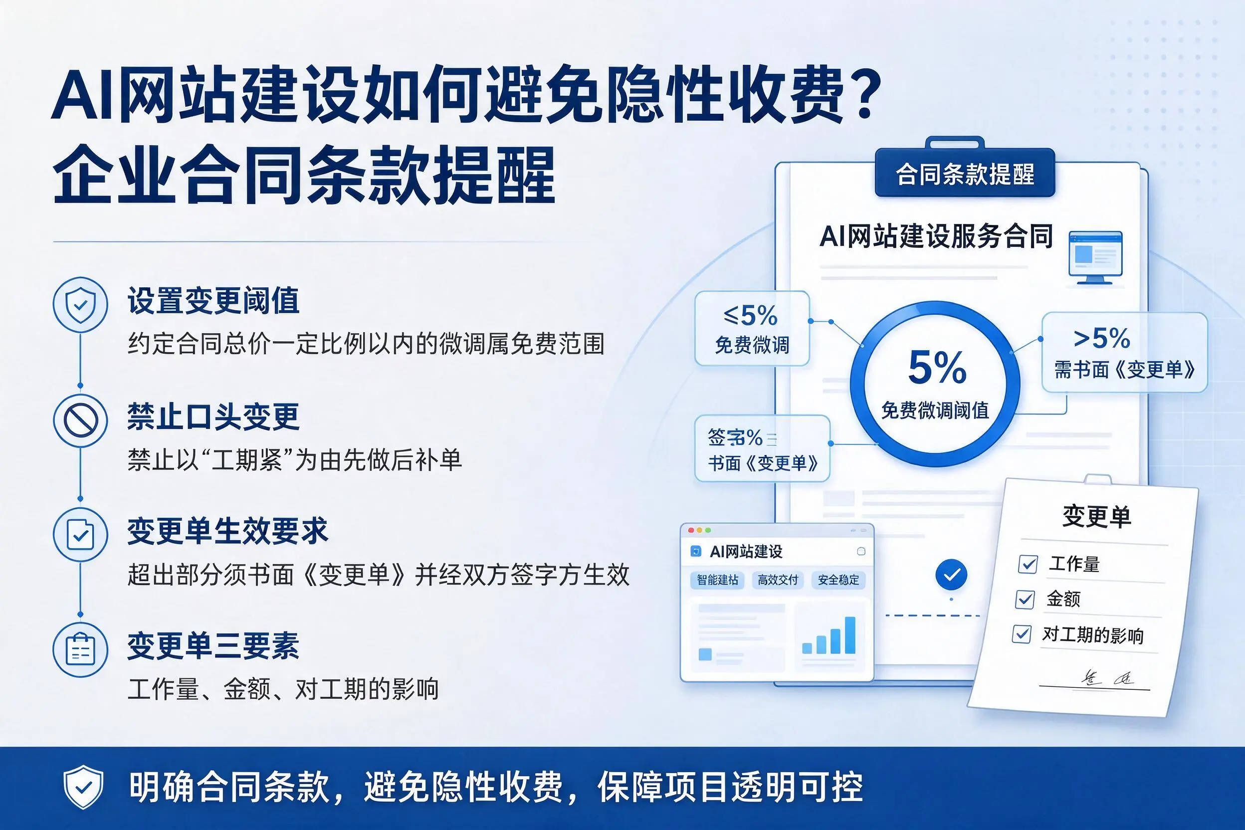 AI网站建设如何避免隐性收费？杭州企业合同条款提醒